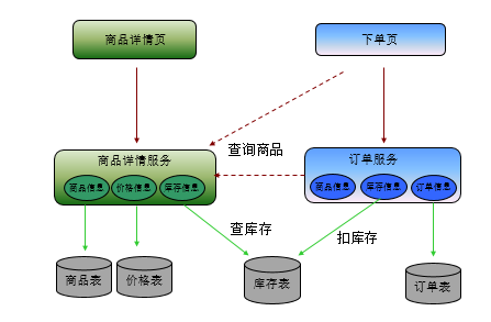 【j2开奖】「号称」所有人都在使用的微服务架构概念，应该怎样理解？