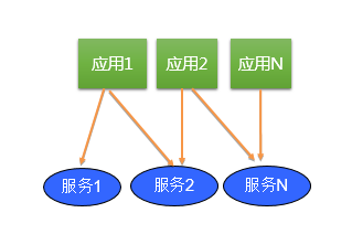 【j2开奖】「号称」所有人都在使用的微服务架构概念，应该怎样理解？