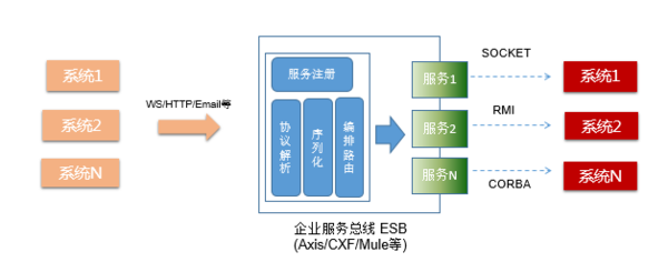 【j2开奖】「号称」所有人都在使用的微服务架构概念，应该怎样理解？