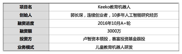 【j2开奖】首发 | 融资3千万 东大海归造机器人开发幼儿大脑 与3百幼儿园合作售1千多台