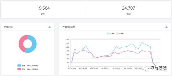 码报:【组图】到底该投搜索广告，还是社交媒体广告？