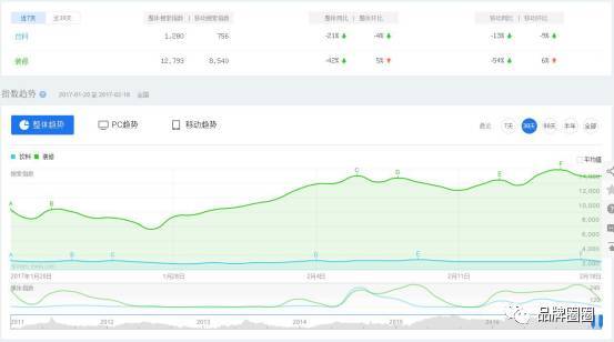 码报:【组图】到底该投搜索广告，还是社交媒体广告？