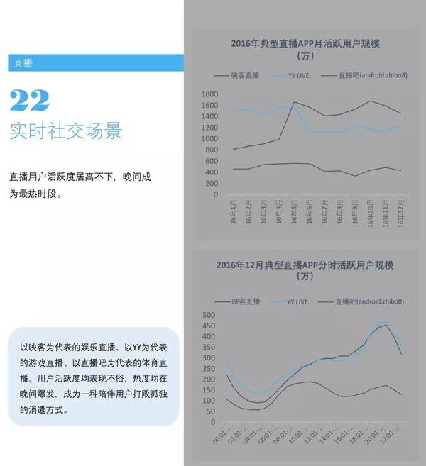 码报:【j2开奖】互联网生活被总结成24个场景，请对号入座