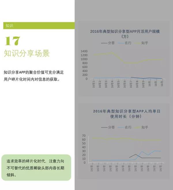 码报:【j2开奖】互联网生活被总结成24个场景，请对号入座