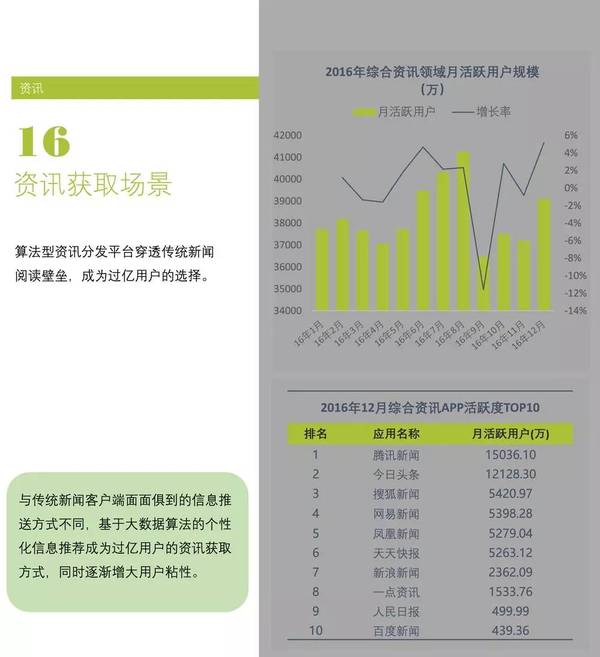 码报:【j2开奖】互联网生活被总结成24个场景，请对号入座