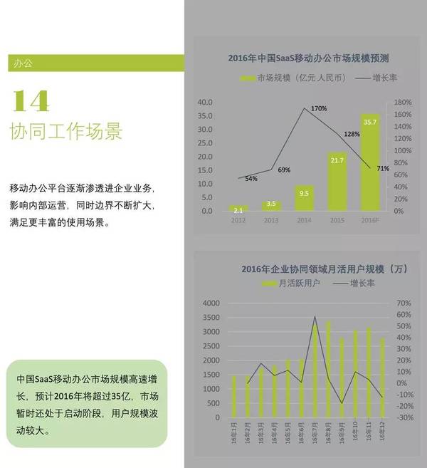 码报:【j2开奖】互联网生活被总结成24个场景，请对号入座