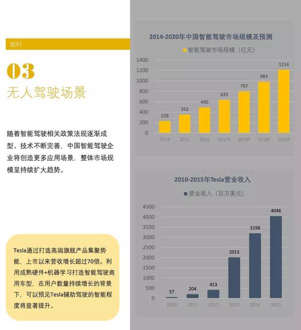 码报:【j2开奖】互联网生活被总结成24个场景，请对号入座