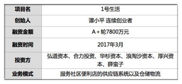 码报:【j2开奖】融资7800万 外卖创业惨死补贴战场 他起身再战商超供应链 3公里送货上门