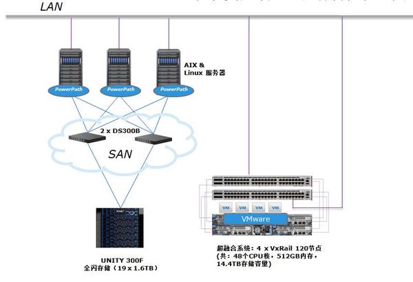 码报:【j2开奖】这家客户上百家的资产管理公司，IT运维只有几个人