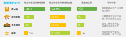 报码:【j2开奖】棋牌游戏创业，你准备好了吗？