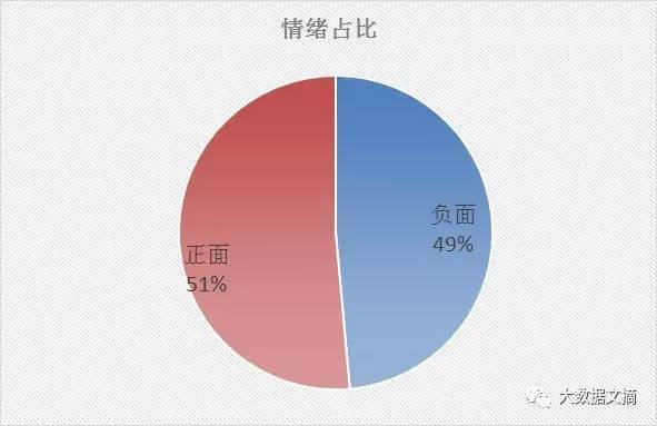 wzatv:【j2开奖】文本挖掘林夕、黄伟文43万歌词 他们在唱些什么？