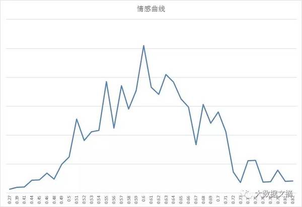 wzatv:【j2开奖】文本挖掘林夕、黄伟文43万歌词 他们在唱些什么？