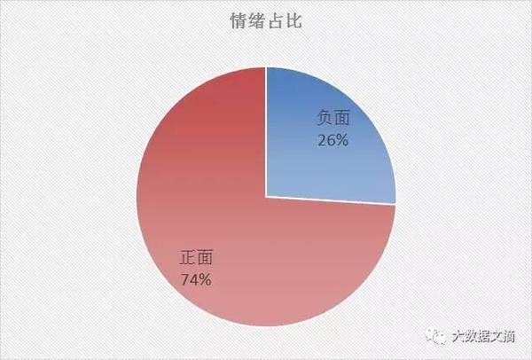 wzatv:【j2开奖】文本挖掘林夕、黄伟文43万歌词 他们在唱些什么？