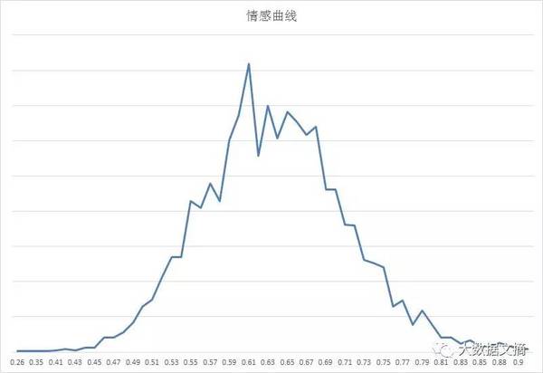 wzatv:【j2开奖】文本挖掘林夕、黄伟文43万歌词 他们在唱些什么？