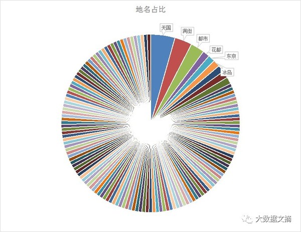 wzatv:【j2开奖】文本挖掘林夕、黄伟文43万歌词 他们在唱些什么？