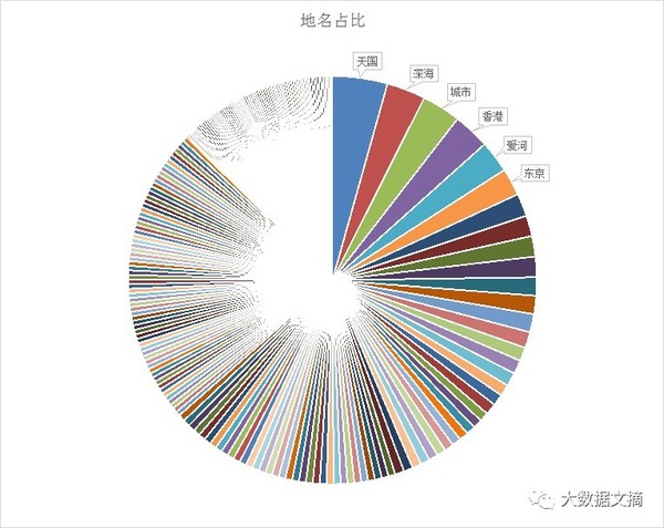 wzatv:【j2开奖】文本挖掘林夕、黄伟文43万歌词 他们在唱些什么？