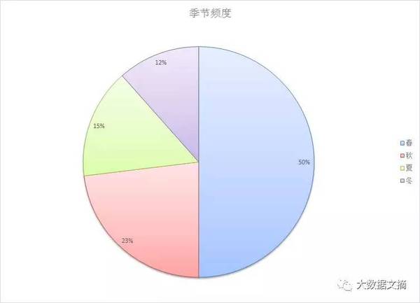 wzatv:【j2开奖】文本挖掘林夕、黄伟文43万歌词 他们在唱些什么？