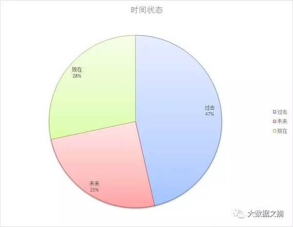 wzatv:【j2开奖】文本挖掘林夕、黄伟文43万歌词 他们在唱些什么？