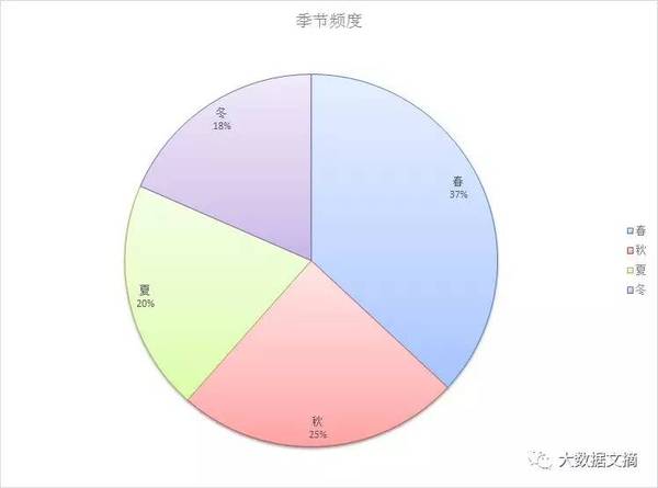 wzatv:【j2开奖】文本挖掘林夕、黄伟文43万歌词 他们在唱些什么？