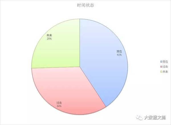 wzatv:【j2开奖】文本挖掘林夕、黄伟文43万歌词 他们在唱些什么？