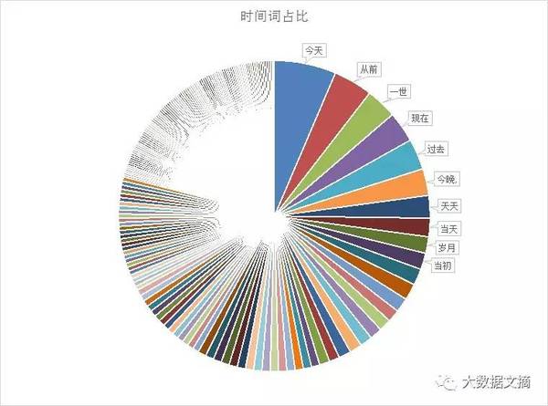 wzatv:【j2开奖】文本挖掘林夕、黄伟文43万歌词 他们在唱些什么？