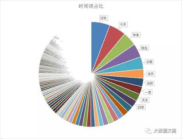 wzatv:【j2开奖】文本挖掘林夕、黄伟文43万歌词 他们在唱些什么？