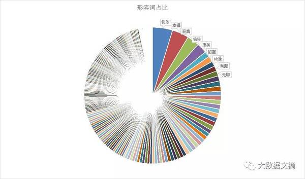 wzatv:【j2开奖】文本挖掘林夕、黄伟文43万歌词 他们在唱些什么？