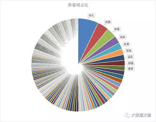 wzatv:【j2开奖】文本挖掘林夕、黄伟文43万歌词 他们在唱些什么？