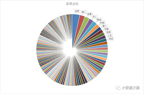 wzatv:【j2开奖】文本挖掘林夕、黄伟文43万歌词 他们在唱些什么？