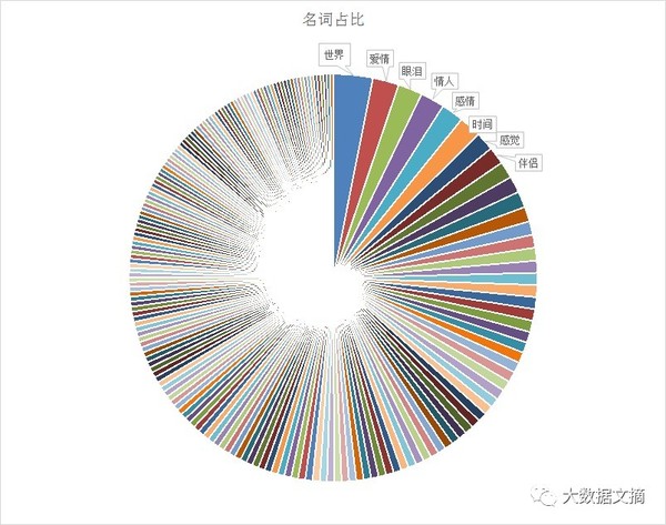 wzatv:【j2开奖】文本挖掘林夕、黄伟文43万歌词 他们在唱些什么？