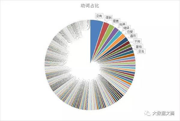 wzatv:【j2开奖】文本挖掘林夕、黄伟文43万歌词 他们在唱些什么？