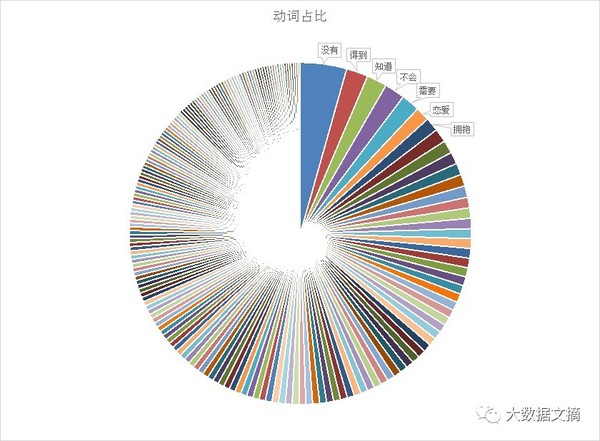 wzatv:【j2开奖】文本挖掘林夕、黄伟文43万歌词 他们在唱些什么？