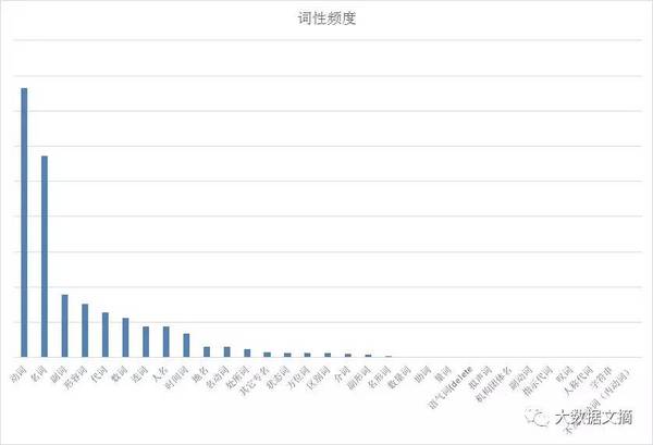 wzatv:【j2开奖】文本挖掘林夕、黄伟文43万歌词 他们在唱些什么？