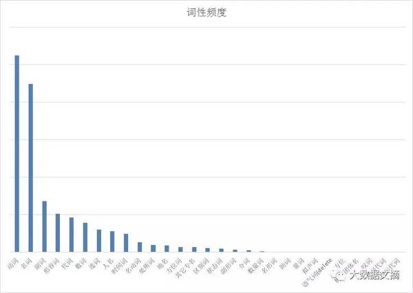 wzatv:【j2开奖】文本挖掘林夕、黄伟文43万歌词 他们在唱些什么？