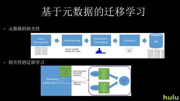 码报:【j2开奖】「极客公开课·知乎 Live」5 分钟带你复习个性化推荐算法