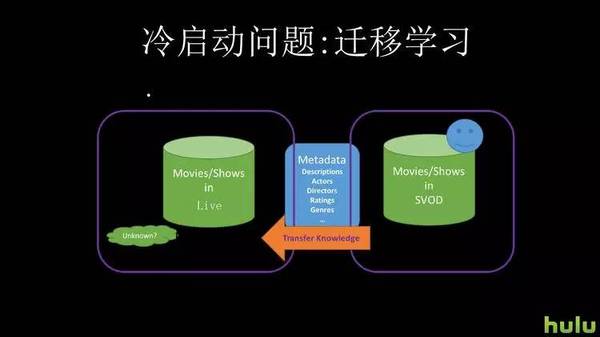 码报:【j2开奖】「极客公开课·知乎 Live」5 分钟带你复习个性化推荐算法