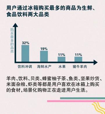 【j2开奖】冰箱中隐藏不能说的秘密：京东未来不靠卖东西赚钱