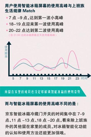 【j2开奖】冰箱中隐藏不能说的秘密：京东未来不靠卖东西赚钱