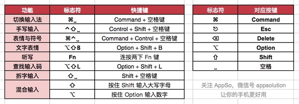 报码:【j2开奖】Mac 自带输入法这么好用，不看不知道 | 有用功