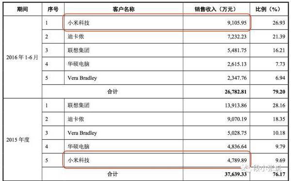 【j2开奖】从财报解读：代工厂如何屌丝逆袭？