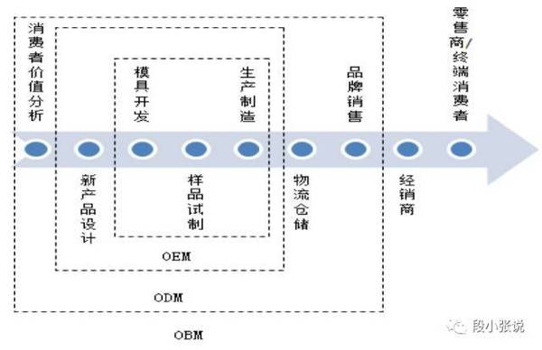 【j2开奖】从财报解读：代工厂如何屌丝逆袭？