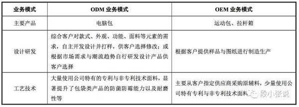 【j2开奖】从财报解读：代工厂如何屌丝逆袭？