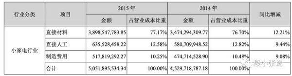 【j2开奖】从财报解读：代工厂如何屌丝逆袭？