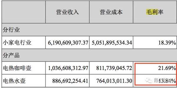 【j2开奖】从财报解读：代工厂如何屌丝逆袭？