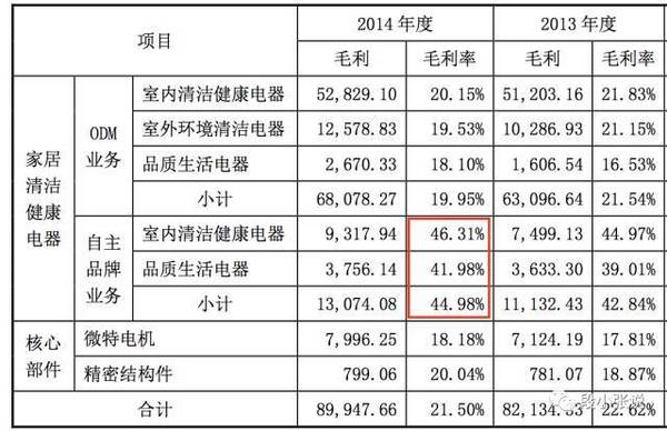 【j2开奖】从财报解读：代工厂如何屌丝逆袭？