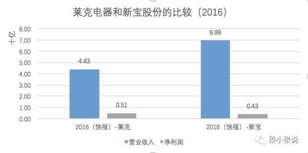 【j2开奖】从财报解读：代工厂如何屌丝逆袭？