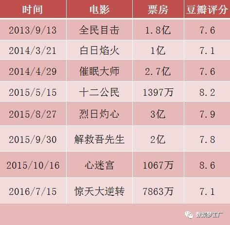 【j2开奖】投注东野圭吾，中国版《嫌疑人X的献身》能“震撼你们”吗？