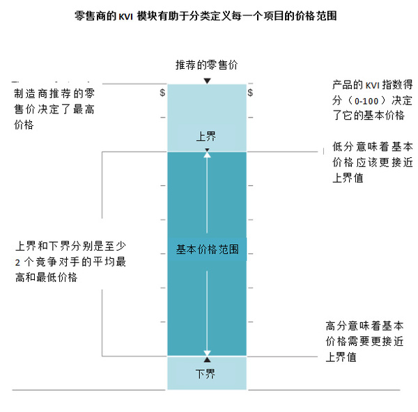 报码:【j2开奖】麦肯锡：零售商如何通过动态定价来推动利润增长