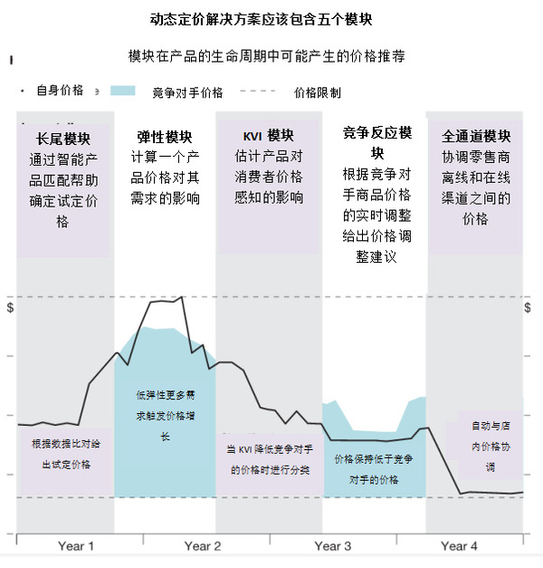 报码:【j2开奖】麦肯锡：零售商如何通过动态定价来推动利润增长