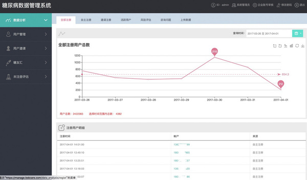 报码:【j2开奖】血糖高管推出企业级糖尿病管理系统，并打通APP和智能硬件